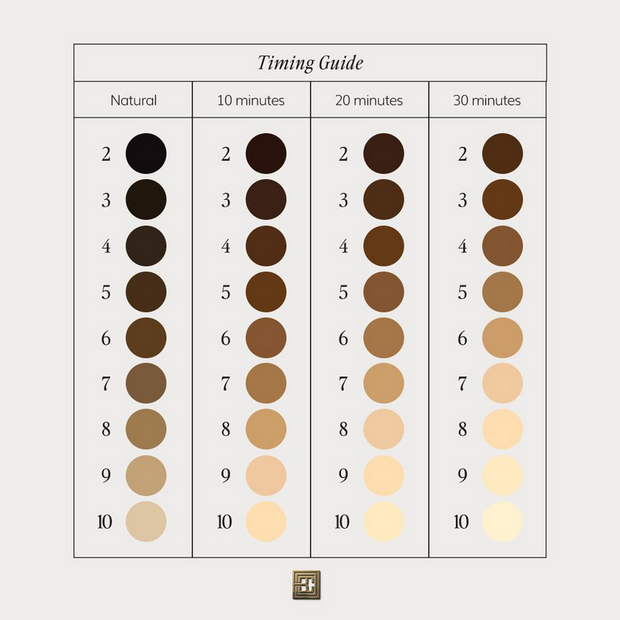 Brow Code Brow Lightening System
