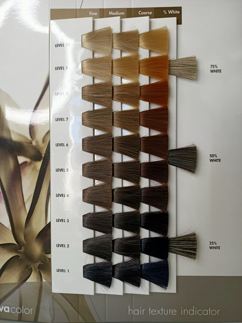 hair texture chart