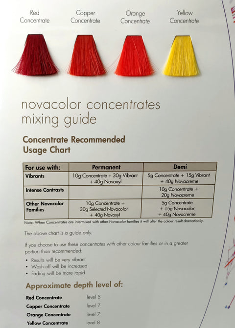 concentrates